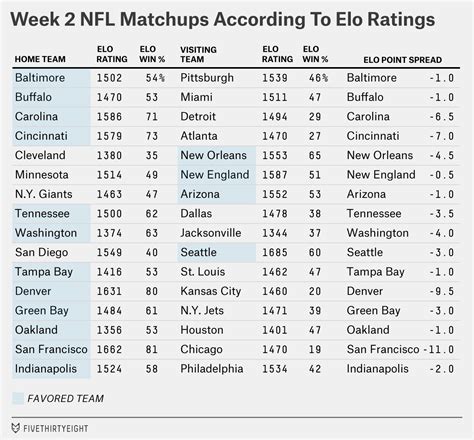 nfl spreads today|NFL Spread Lines Today .